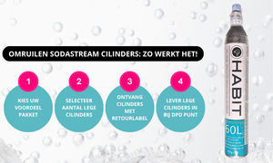 sodastream cilinder omruilen, waar kan ik sodastream cilinder omruilen?