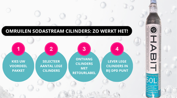 sodastream cilinder omruilen, waar kan ik sodastream cilinder omruilen?