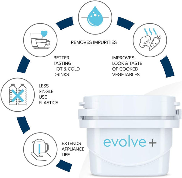 Aqua Optima Evolve+ single life waterfilter 12pack | 12 x 100 liter | Vervangingsfilter Aqua Optima, Brita® Maxtra®, Maxtra+®