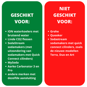 Flessenhouder voor CO2-fles enkel wandmontage Flessenhouder voor CO2-fles enkel wandmontage